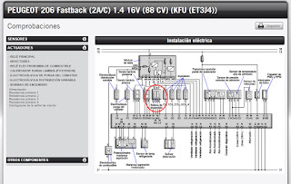 Códigos P035X en vehículos Peugeot 206 con inyección ET3J4 en Blogmecanicos
