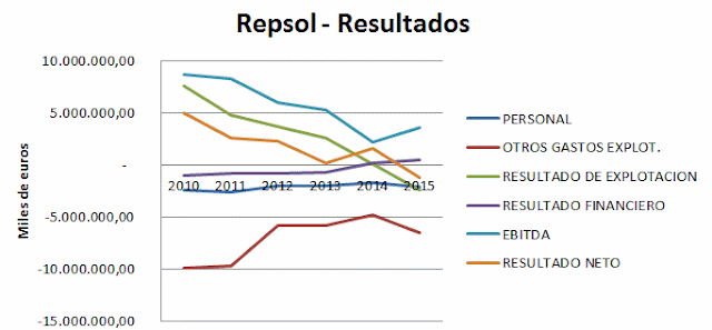 Repsol (2011-2016)