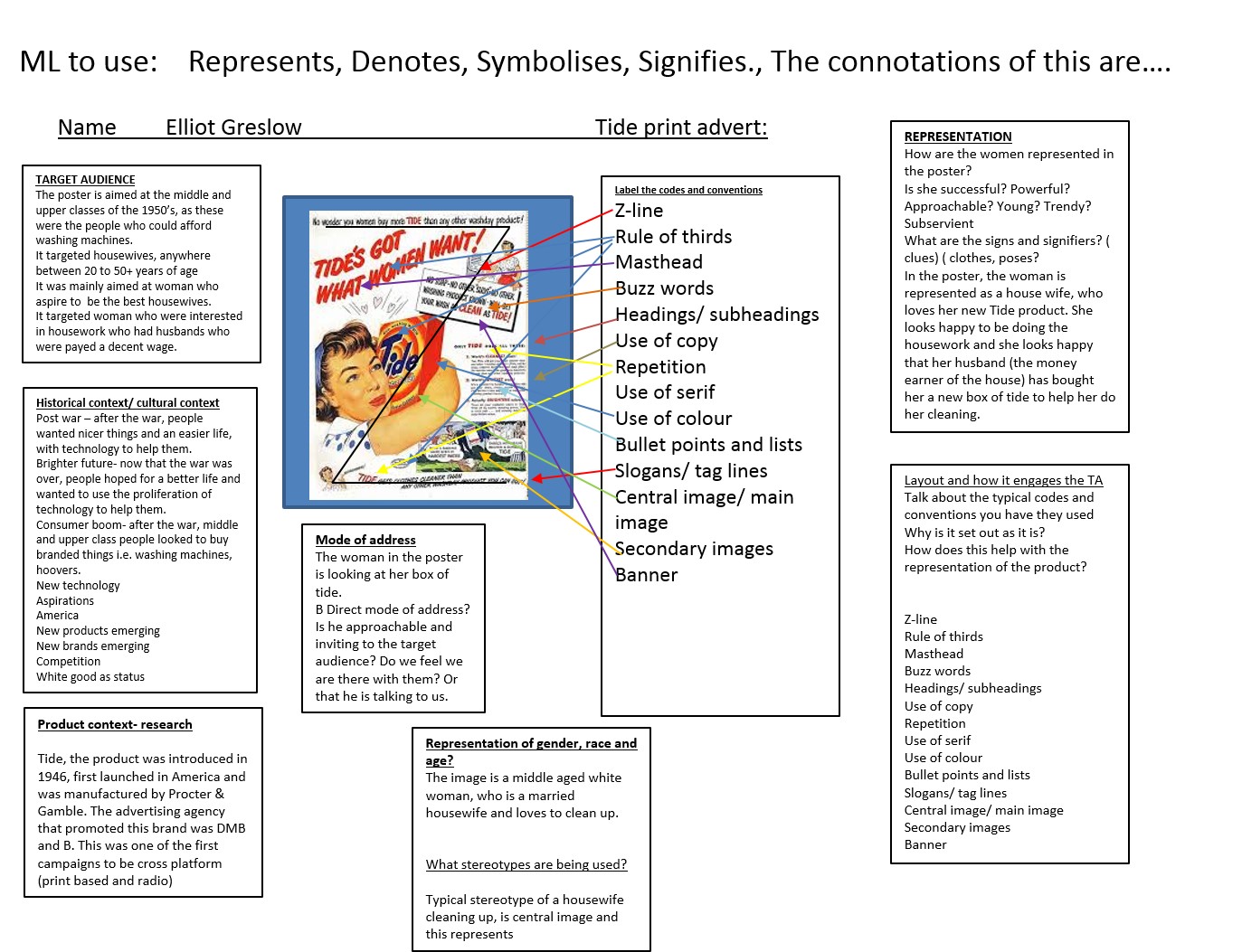 Tide Advertisement Poster Analysis