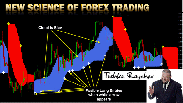 Latest forex
