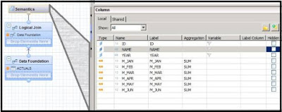 Table Transpose in SAP HANA Modeling