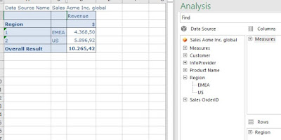 sap bw/4hana, SAP HANA, BW SAP HANA Data Warehousing, business-intelligence