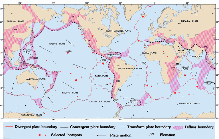 Raptor Science : Plate Tectonics