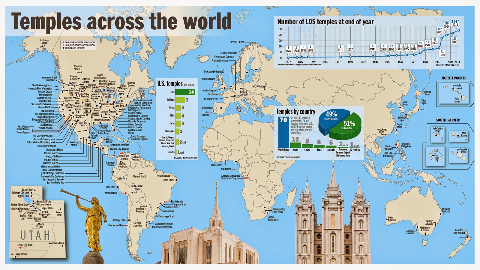Aaron Thorup LDS MormonTemples Of The World Map