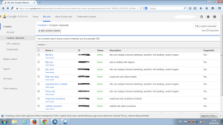 Rahasia Meningkatkan Page Per Session (PPS) Google AdSense: Panduan Lengkap Menuju Pendapatan Tinggi
