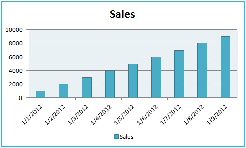 How To Draw Chart In Java
