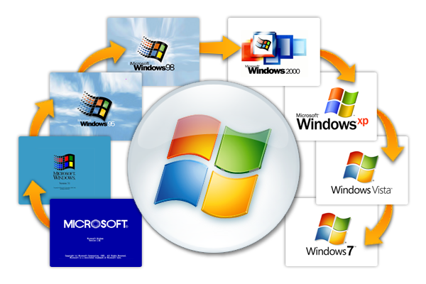 Types Of Windows Operating Systems Gambaran
