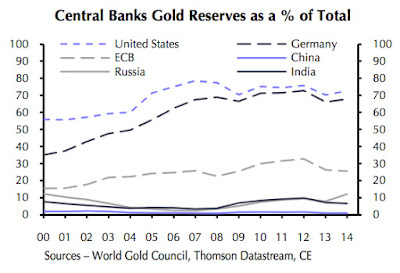 How central banks will push up the gold price