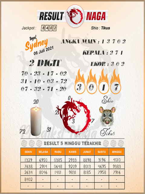 Syair Hk Opesia 6 Juli 2021 Syairku Hokiku