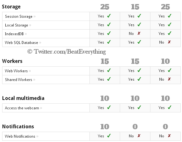 image 9 Which browser is best for future websites? (HTML5 Comparison)