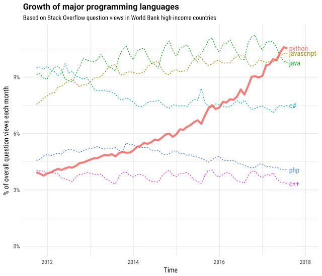 Get Python 課程後,你可以完成不可能任務