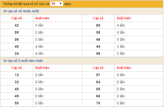 thong ke 10 ngay thong ke 10 ngay