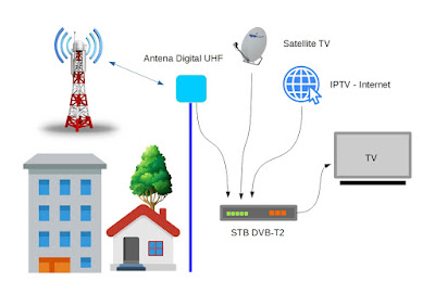 skema diagram pembuatan tv digital - Langkah-Langkah Praktis dalam ...
