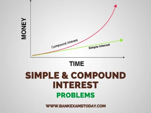 SIMPLE AND COMPUND INTEREST questions