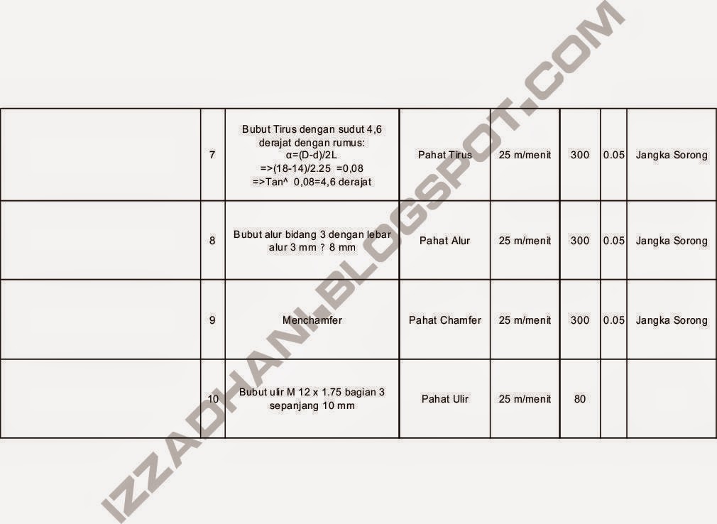 CONTOH WP PALU KACA Izza blog