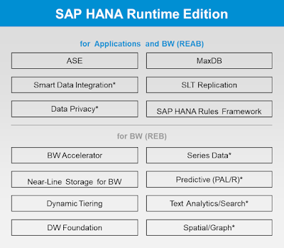 SAP HANA Certification, SAP HANA Guides, SAP HANA Tutorial and Materials, SAP HANA Study Materials