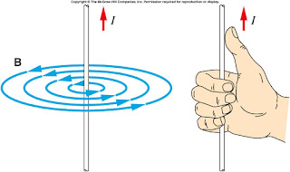 Electromagnetic induction, faraday law of electromagnetic induction, right hand rule, left hand rule