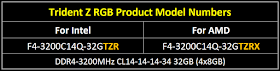 Совместимость памяти G.SKILL Trident Z RGB с AMD Ryzen