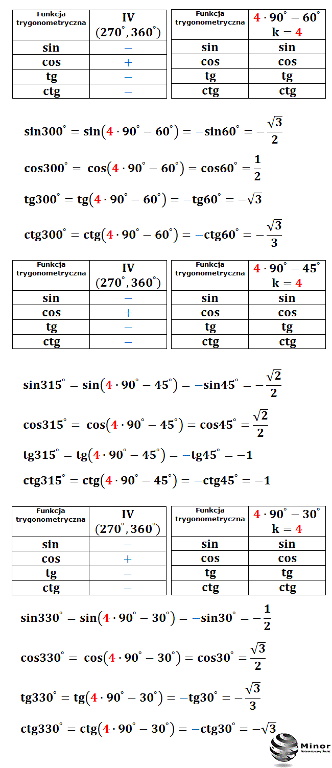 Obliczanie wartości funkcji trygonometrycznych dowolnego kąta stosując wzory redukcyjne  