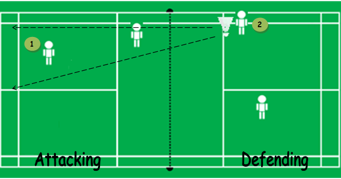 BADMINTON: Badminton Strategies