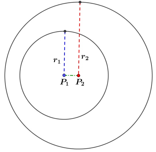 Belajar Hubungan Dua Lingkaran Dilengkapi Soal Latihan dan
