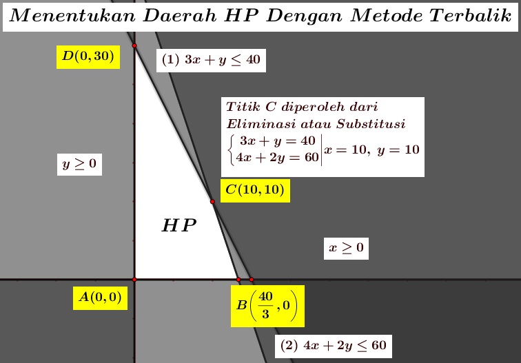 Soal dan Pembahasan Program LInear UM UGM Tahun 2019 Kode 634 Soal dan Pembahasan Program LInear UM UGM Tahun 2019 Kode 634