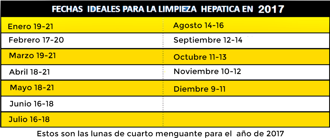 Lunas menguantes en 2017 lunas-menguantes