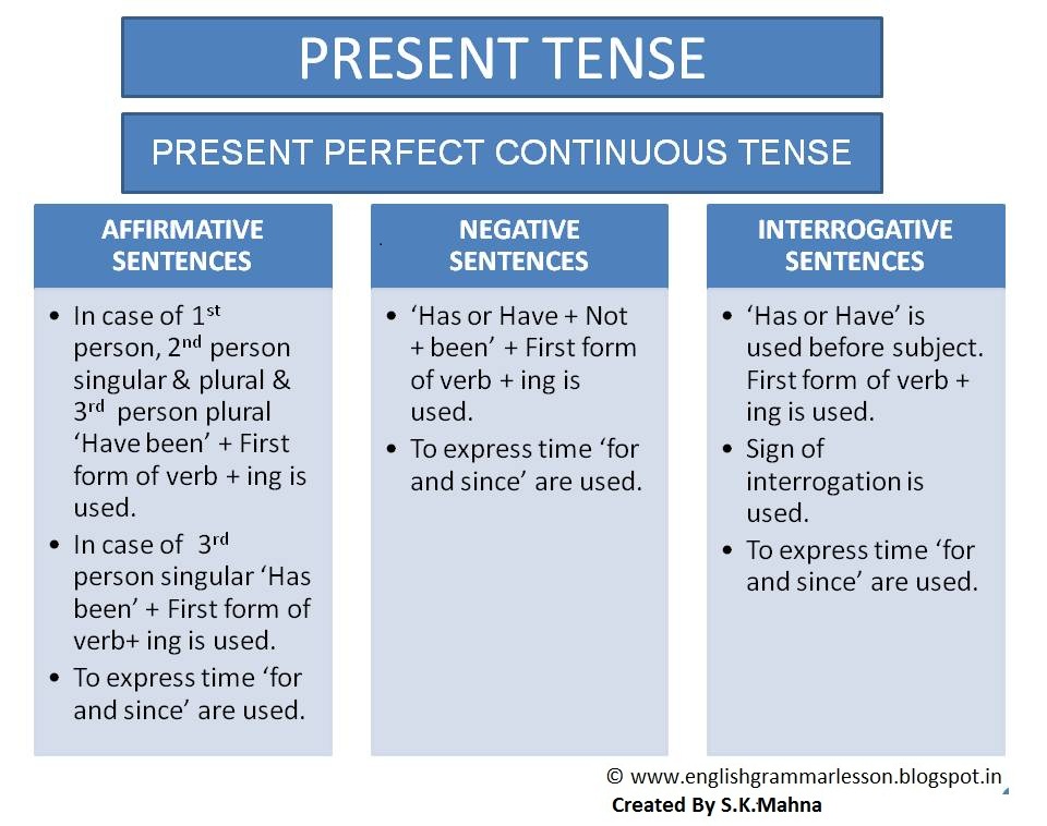 english-learning-made-easy-simple-present-perfect-continuous-tense