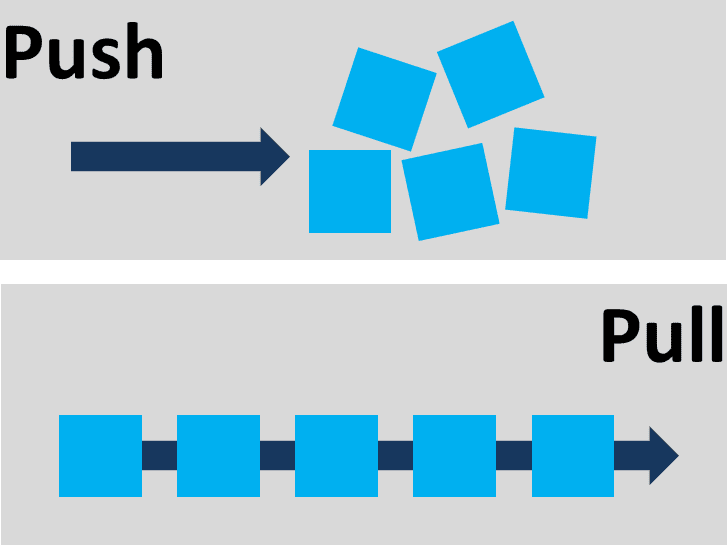 Raja thatha's blogs The push pull theory of life