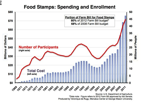 Walmart Food Stamp Revenue Walmart Food Stamp Revenue