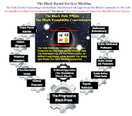 The Black Racial Services Machine