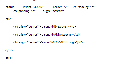 BAB 3 : Struktur Tabel HTML
