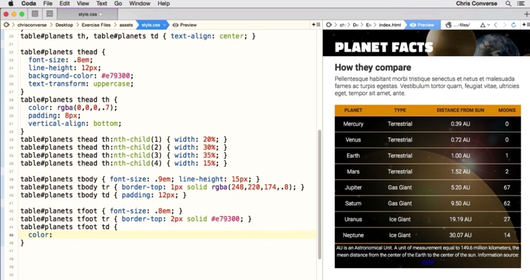 Styling a Table with css Styling the table footer libby buttons