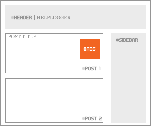 Blogger AdSense Ads Dah Luh leh Hman Dan Blogger Post body ah AdSense dah luh dan