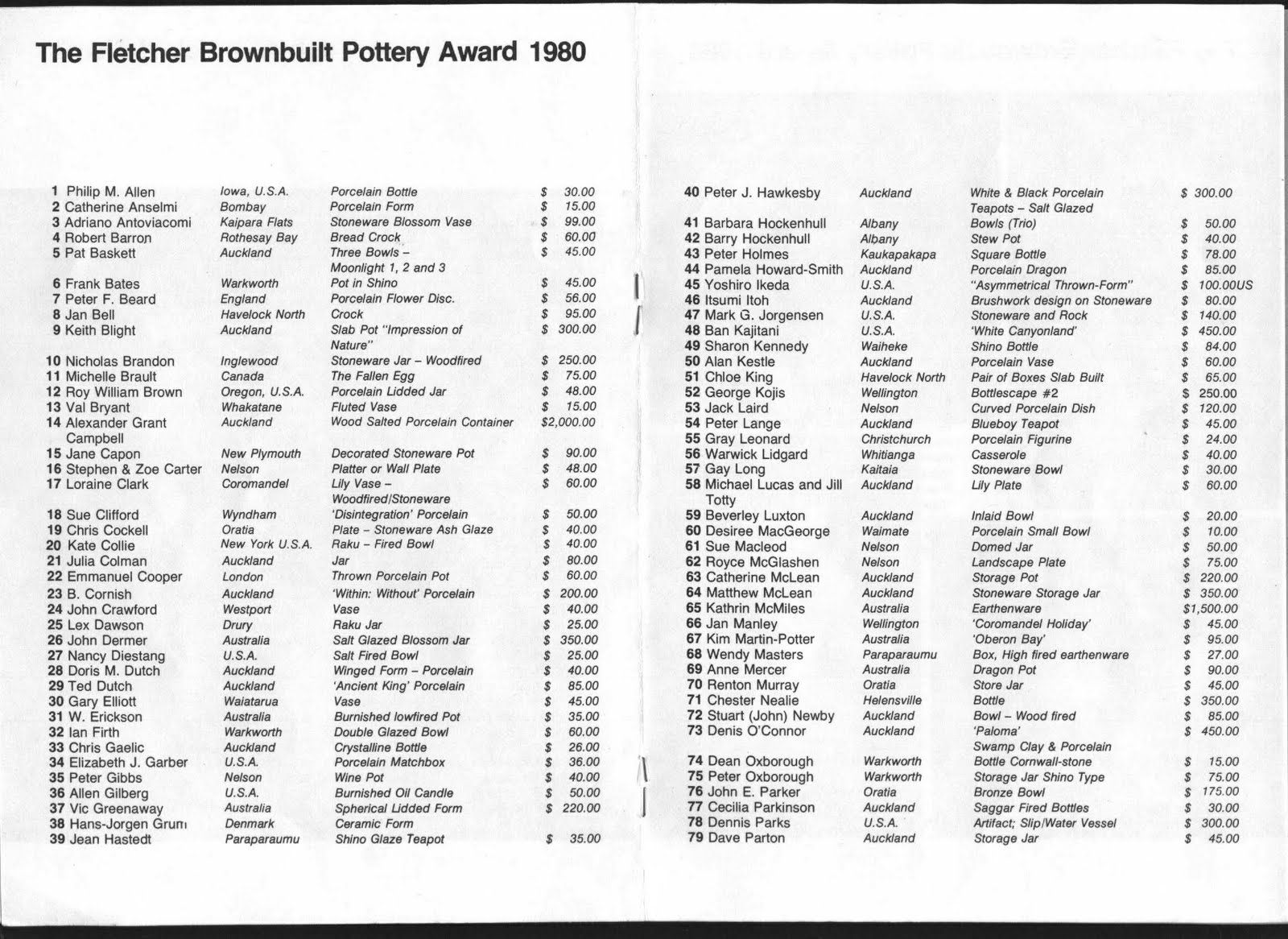 Auckland Studio Potters 50 Years Old 2011 Fletcher Brownbuilt