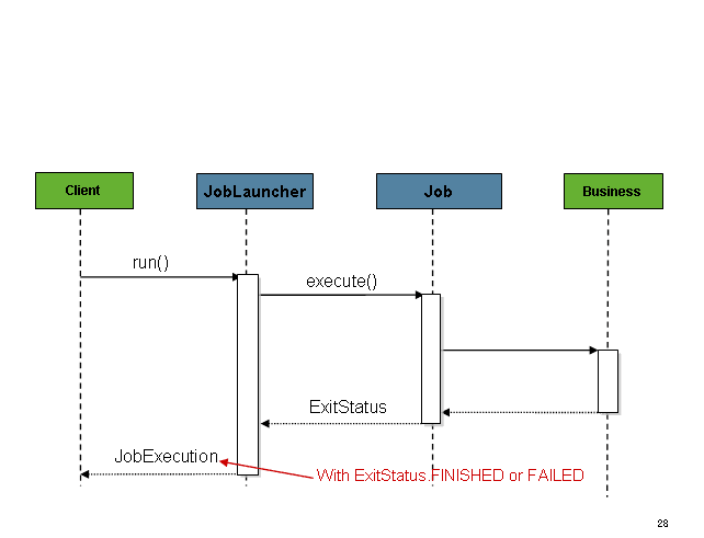 job-launcher-sequence-sync