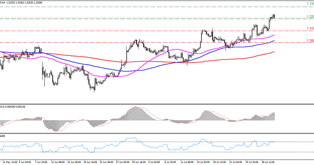 4 jurusan forex