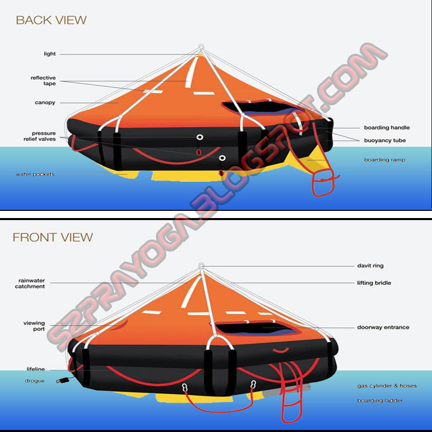 Penjelasan Umum mengenai Life Raft BlaacckGooat