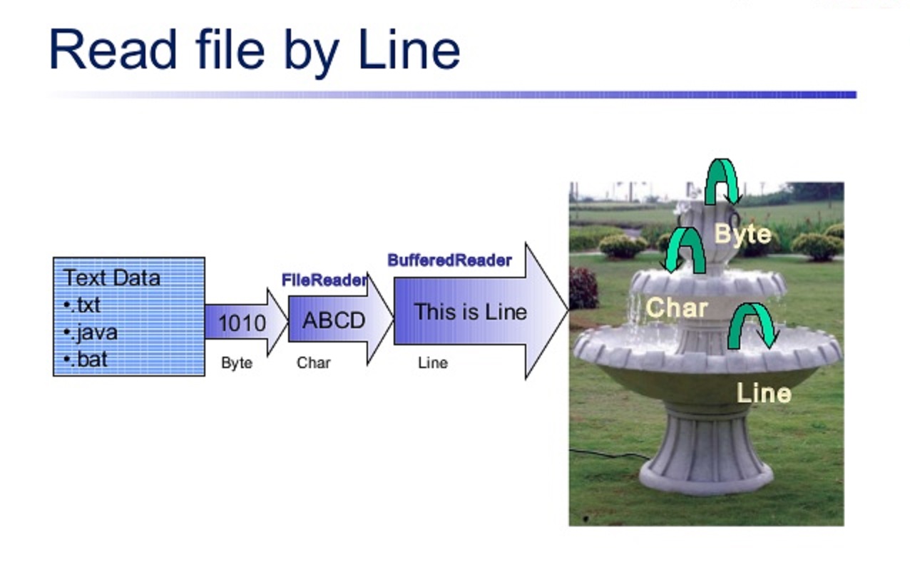 Java utf 8. Java read.