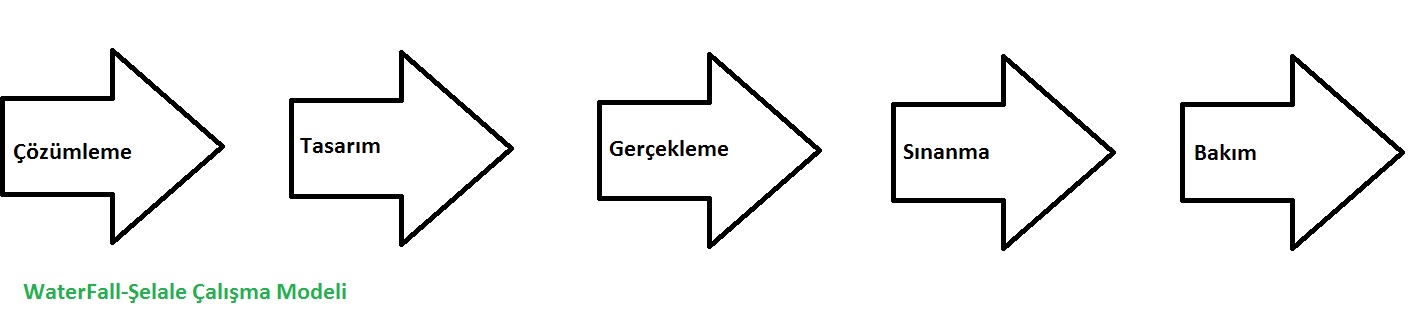 efsanelerin hepsi buralarda yetisecek blogger