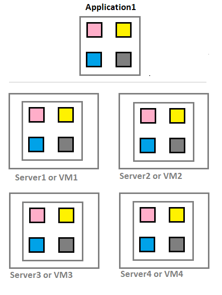 microservice benefits