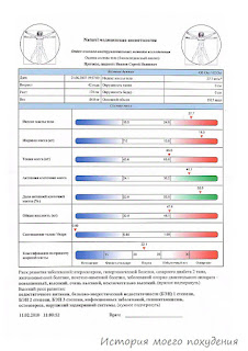 Протокол биоимпедансметрии