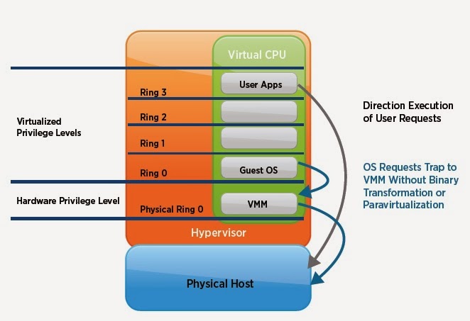 Yet Another Virtualization Blog: FAIQ-Frequently Asked Interview ...