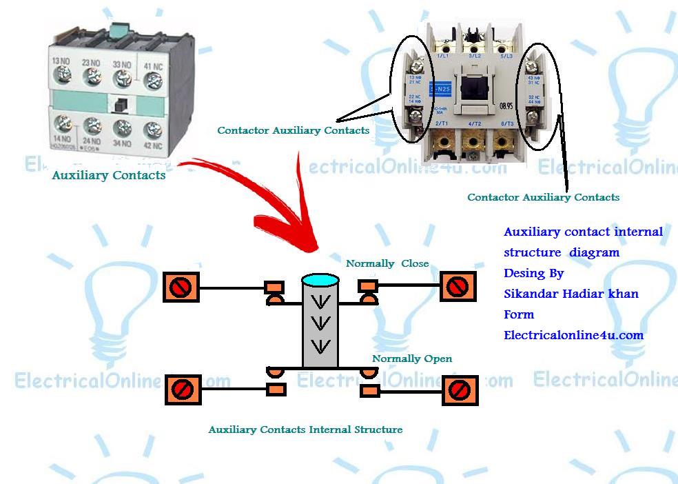 Contactor Auxiliary Contact Numbering