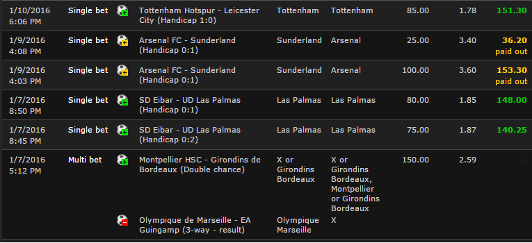 Pronostics Pronostics