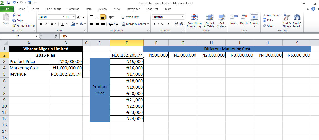 Excel таблица выборка. * Электронные таблицы (as easy). Data Table excel. Excel Table example. Table data Gateway (шлюз таблицы данных)..