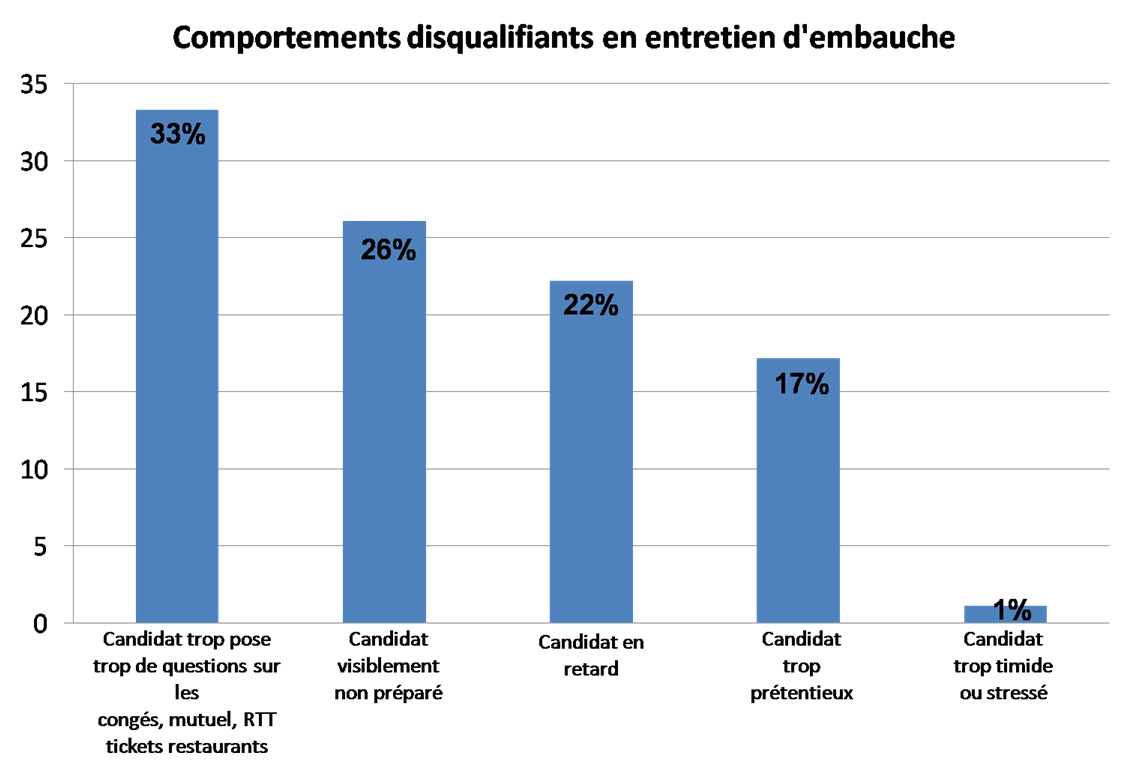Reussir Son Entretien D Embauche Dans Une Banque Cas Du