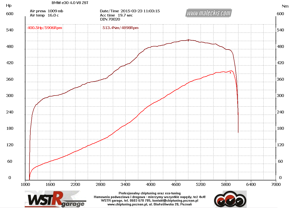 M60B40 Supercharger Kit BMW Kompressor Supercharger Kit Motor M60B40 M62B44S1