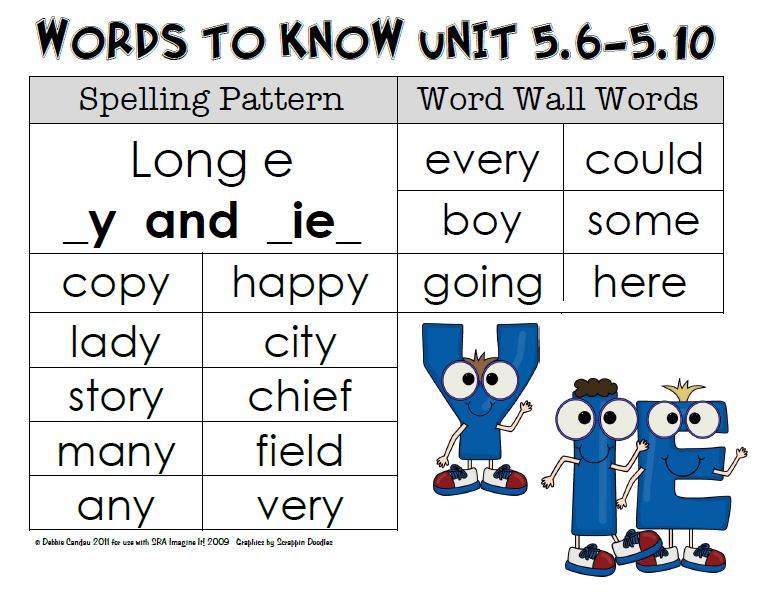 Spelling 3 Letter Words