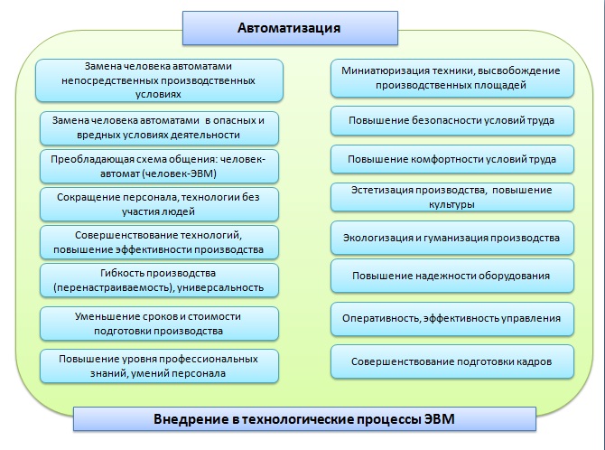 Лекция по теме Технология и автоматизация производства РЭА 